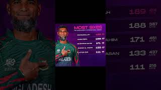 Most sixes for Bangladesh in International Cricket #cricket #youtubeshorts #t20worldcup