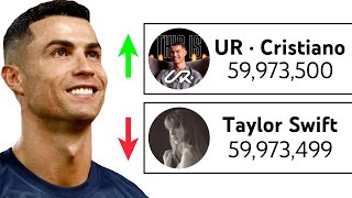 😱ASI FUE COMO CRISTIANO RONALDO SUPERO A TAYLOR SWIFT EN YOUTUBE - Momento justo✅