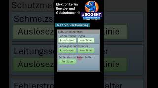 Schutzmaßnahmen in der Elektrotechnik: Was du für die Gesellenprüfung wissen musst!