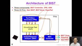 13 1 BIST1 Intro