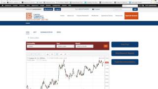 Commodities:Historical Cotton Futures Chart