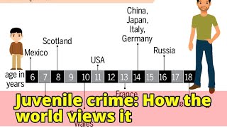 Juvenile crime: How the world views it