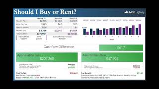 Buy vs. Rent, Even with High Interest Rates