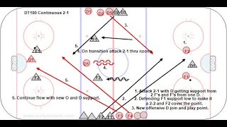 DT100 - Continuous 2-1 - U15 G