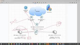 computer to Internet communication