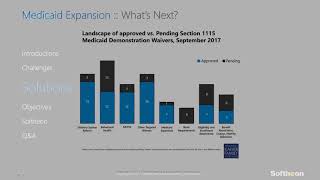 Your Guide to Navigating CMS’ New 1115 Waiver Approval Process Part 1