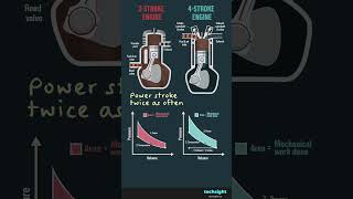 2-stroke vs. 4-stroke engines - what's more powerful?