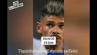 Tiquinho Soares gols, estatísticas Ano a ano.