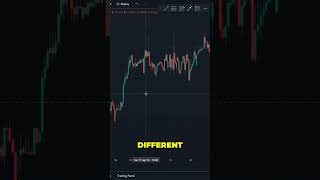 Mastering One Chart: The Key to Effective Trading