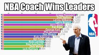 NBA All-Time Coach Wins Leaders (1949-2024) - Updated