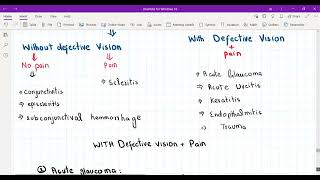 opthalmology for plab 2_ part 1