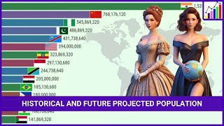 Top Countries by Historical and Future Projected Population in the World (1800 - 2100)