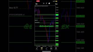 Asian session quick market scalping   Forex liquidity #forextrading