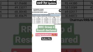 railway group d Result declared | group d cutoff #rrc_group_d #groupdresult22 #sscchsl2020