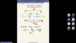 Lec.2-Dr.Akram Mostafa