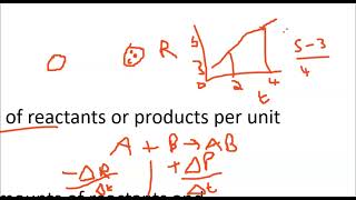 Grade 12 Physical Science paper 2- Rate of Reaction part 1