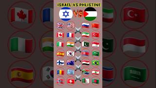 Top country That Sapport Israel🇮🇱 or phlistine🇵🇸 #philistin #israel #war #shortvideo