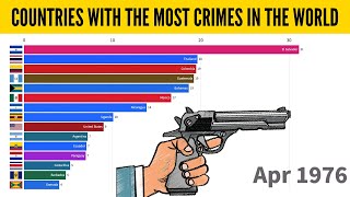 Top 15 Countries By Crime Rates. Did Your Country Make The List?