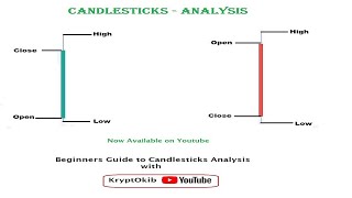 100% Basic Candlesticks Analysis | Beginners Guide to Japanese Candlesticks