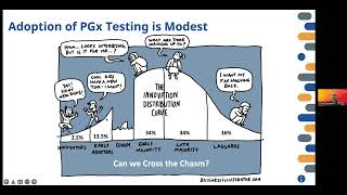 Implementation of Pharmacogenetic Testing in Psychiatry