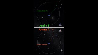 Apollo 8 vs Artemis 1 Trajectories