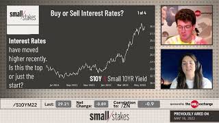 Should You Buy or Sell Interest Rates?