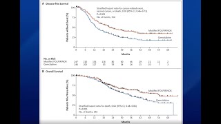 Neoadjuvant Therapy for Pancreatic Cancer