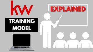 Keller Williams Training Program Explained 2024