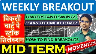 BREAKOUT SWING LEARNING | LEARN + EARN | 13JUL24 | BY ABHIJIT ZINGADE