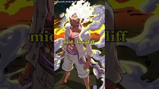 LUFFY VS HOKAGES || EDIT #shorts #onepiece #naruto