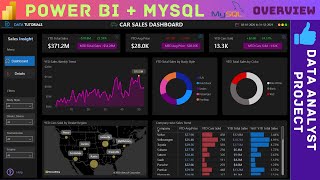 Power BI & MySQL Project Overview | Data Analyst Project Portfolio | #powerbi #mysql #sql #dashboard