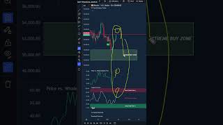 Bitcoin $60k BREAKOUT If This Happens! (WATCH THESE SIGNALS)