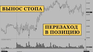 Снос стопов, вытряхивание из рынка и перезаход в позицию на Мосбирже