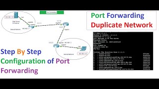 Port Forwarding in Cisco Packet Tracer || Duplicate IP address connectivity with port forwarding