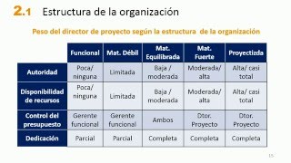 MOOC PMP 201 Estructuras Organizacion