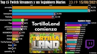 Agosto 2021 | Top 15 Twitch Streamers y sus Seguidores Diarios