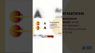 Що таке астигматизм? - MKL.a #mkl #lens