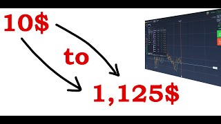 BEST binary options strategy in IQ Options 2021