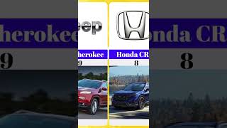 Top 20 Stolen Cars in America March 2023 shorts