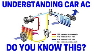 Understanding Your Car's AC System - Easy!