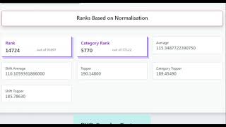 ssc cgl pre ranks and normalised score marks 2022 #rankiq #ssc #cgl #ssccgl #ssccgl2022