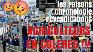 AGRICULTEURS EN COLÈRES !! 😠