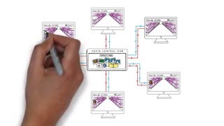 Vesta Central - Whiteboard animation video, Supplier version