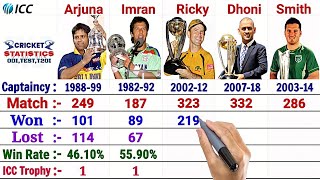 MS Dhoni vs Ricky Ponting vs Graeme Smith vs Imran Khan vs Arjuna Ranatunga- Captaincy Comparison