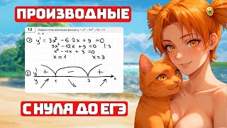 Производные с Нуля, Урок 1 для Чайников