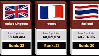 Total Population by Country | Top 145 Countries Compared by Total Population