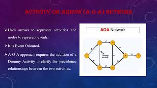 MODULE I NETWORK DIAGRAMS