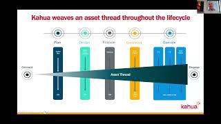 Asset-Centric: Next Generation Project Management Information Centers