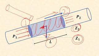 Hydraulics (CE321) Lecture 3 - Darcy Weisbach Equation