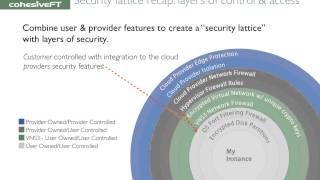 Cloud Networking Webinar Series Part 2: Solution Cases